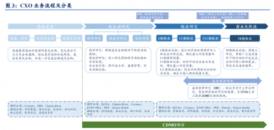 醫(yī)藥外包助力藥企發(fā)展——探索CXO、CRO和CDMO